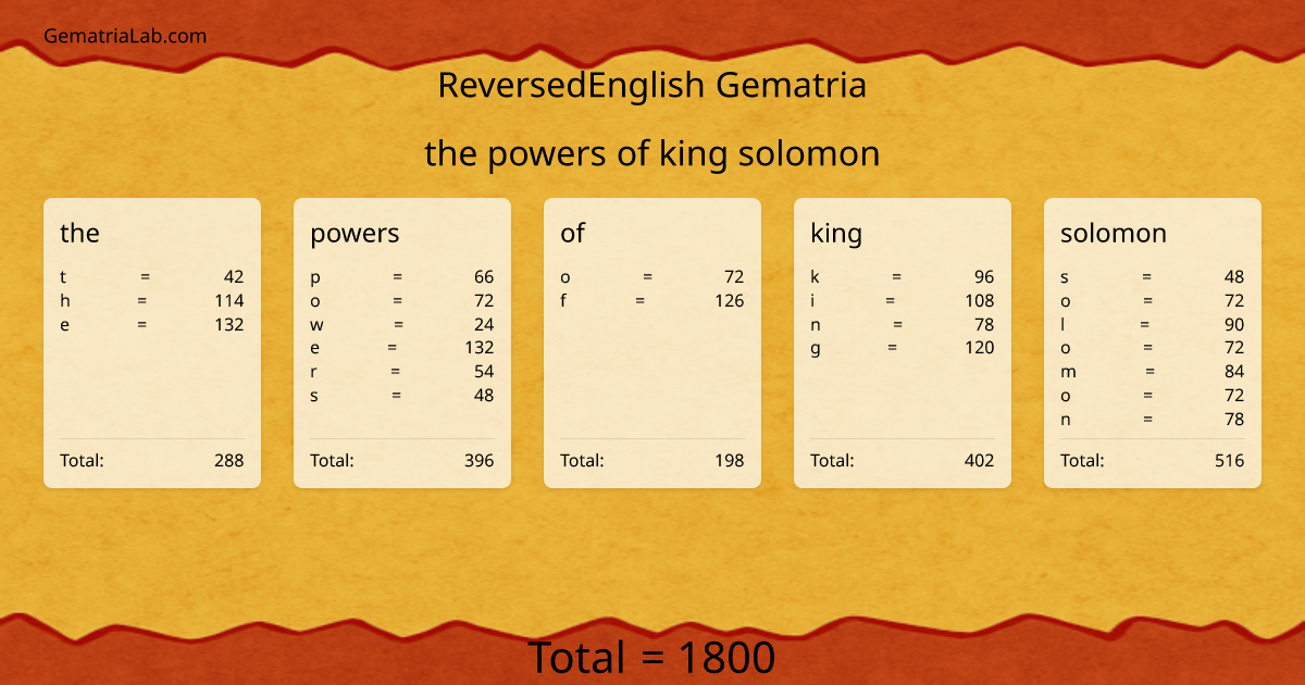 the powers of king solomon in reversedEnglish Gematria